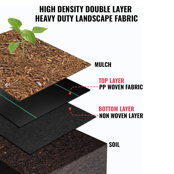 Weed Barrier Gardening Outdoor Non-Slip Polyethylene Rubber Floor Mats